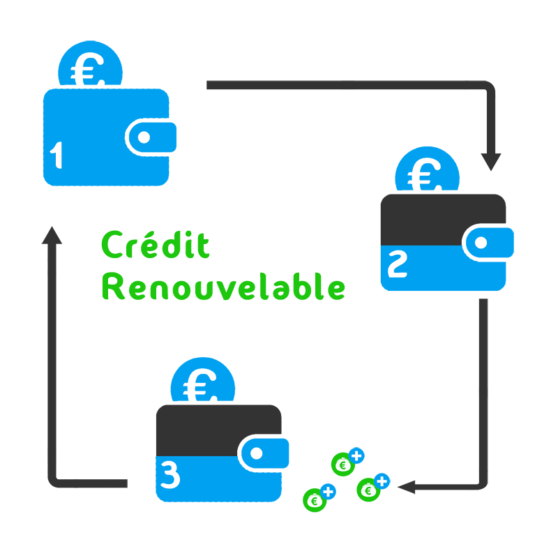 Crédit renouvelable